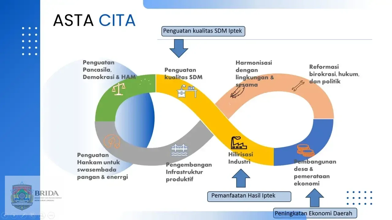 BRIDA Sebagai Penggerak Inovasi Daerah untuk Mewujudkan Asta Cita