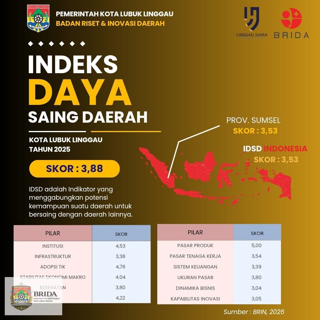 Indeks daya saing 