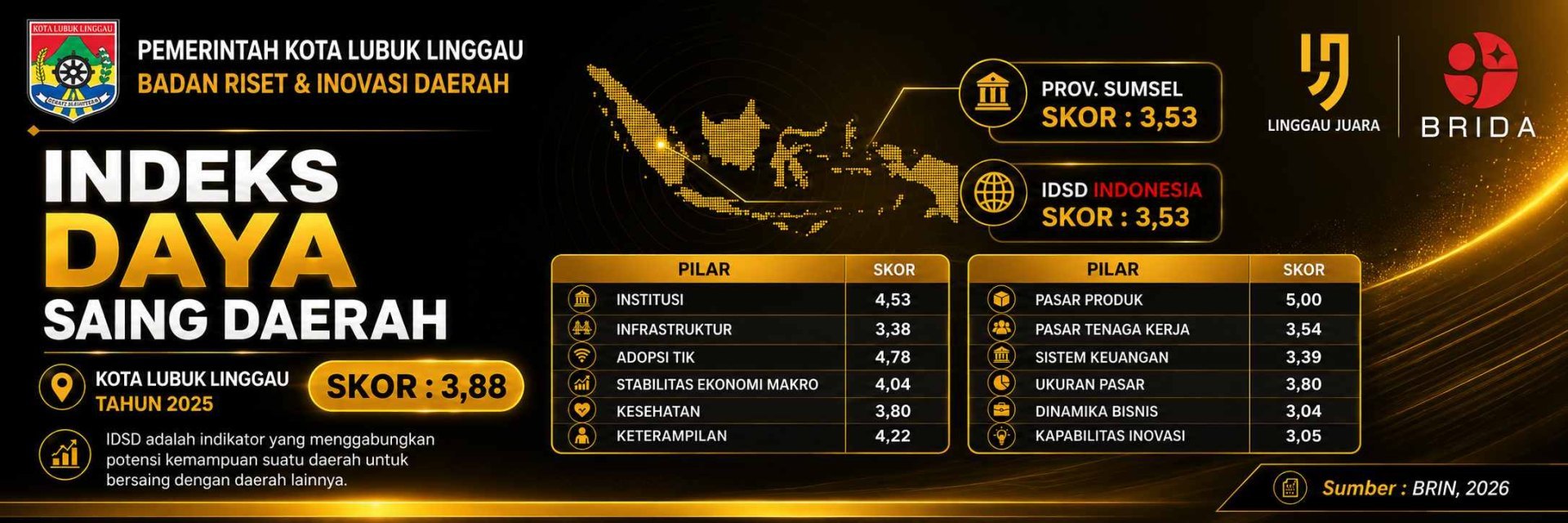 Indeks daya saing 