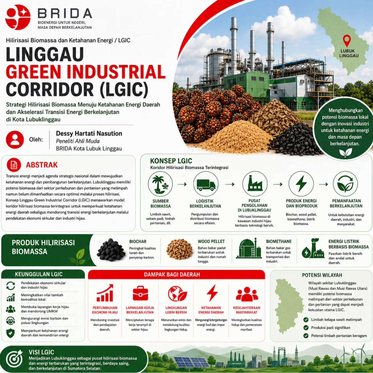 LINGGAU GREEN INDUSTRIAL CORRIDOR (LGIC)